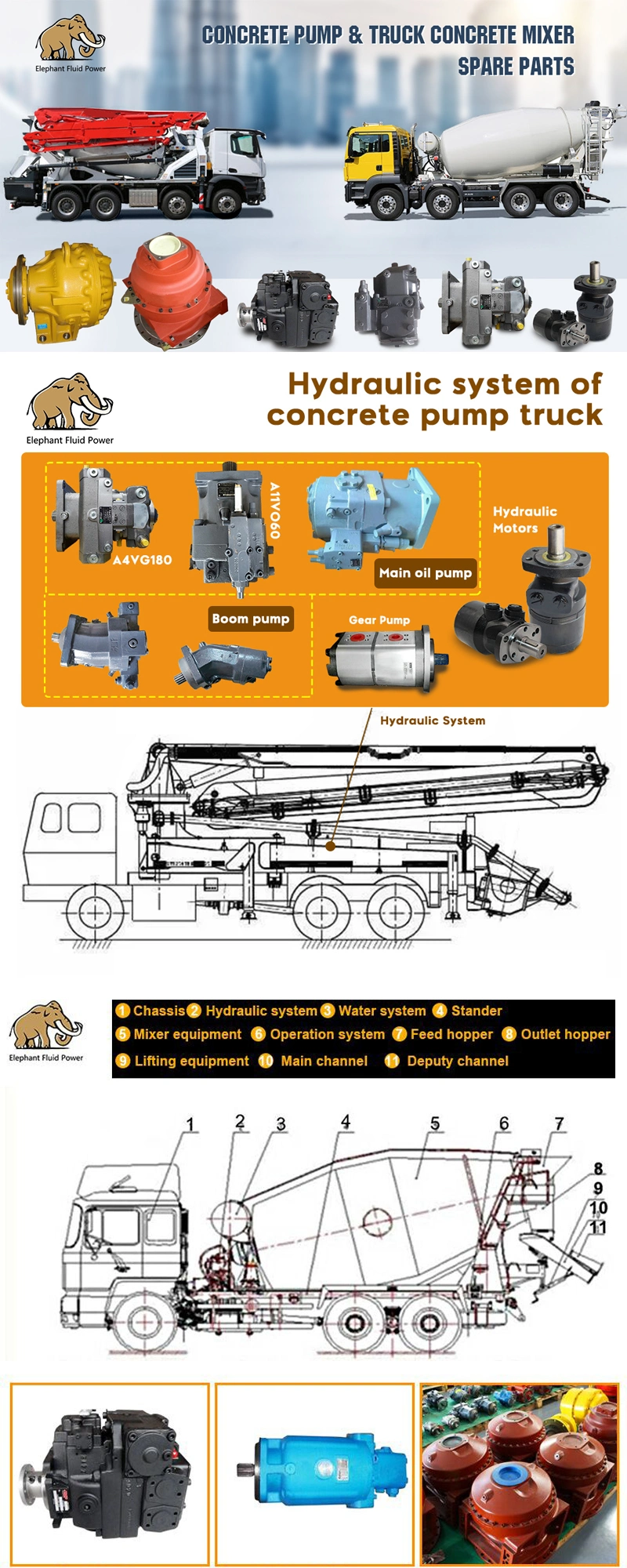 Chiense Factory New Zf Pmb7.5 Hydraulic Planetary Gearbox, Zf Pmb7.5 Reducer, Reductorfor Concrete Mixer Truck